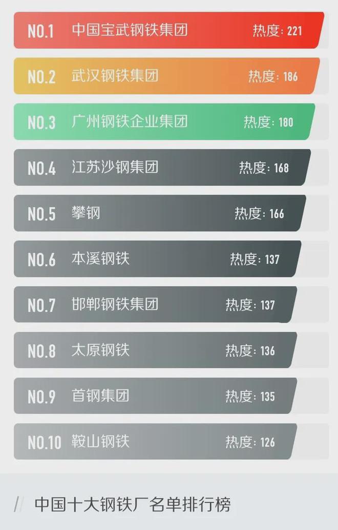 IM电竞官网首页中国十大钢铁厂名单排行榜(图1)